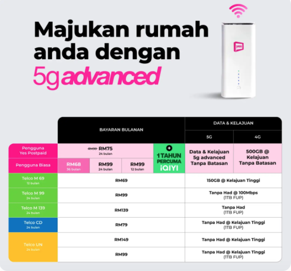 Top 10 Drama Paling Popular