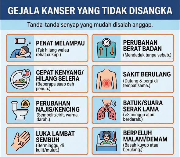 gejala penyakit kanser