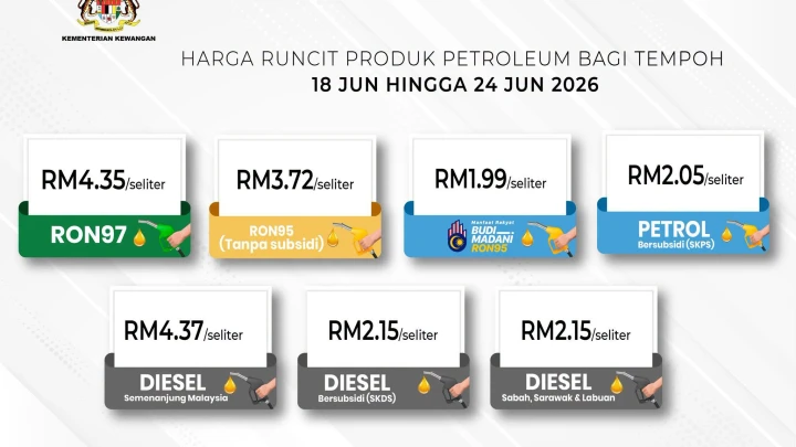 HARGA DIESEL