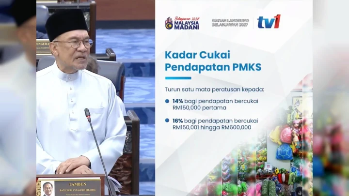 Cukai pendapatan PMKS