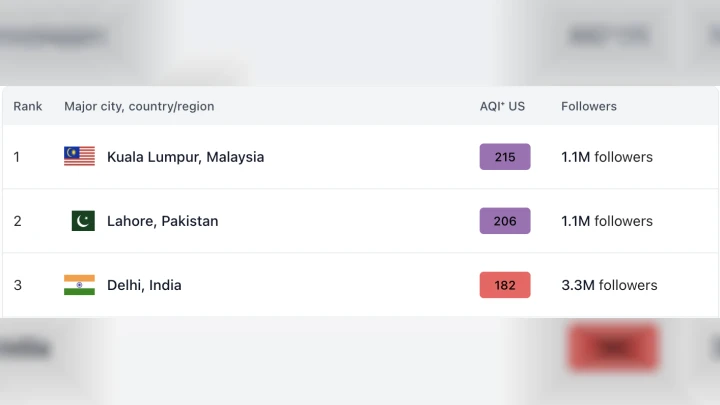 Kuala Lumpur Paling Tercemar