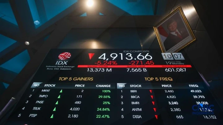 Pasaran Saham Indonesia